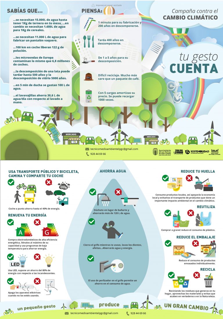 Triptico Cambio Climatico Exterior E Interior Medio Ambiente Las Palmas The Best Porn Website